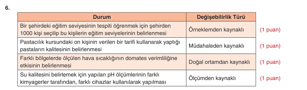 9. Sınıf Matematik 2025-2026 2. Dönem 2. Yazılı 6. Soru (Yazılıya Hazırlanıyorum) resmi çözüm görseli