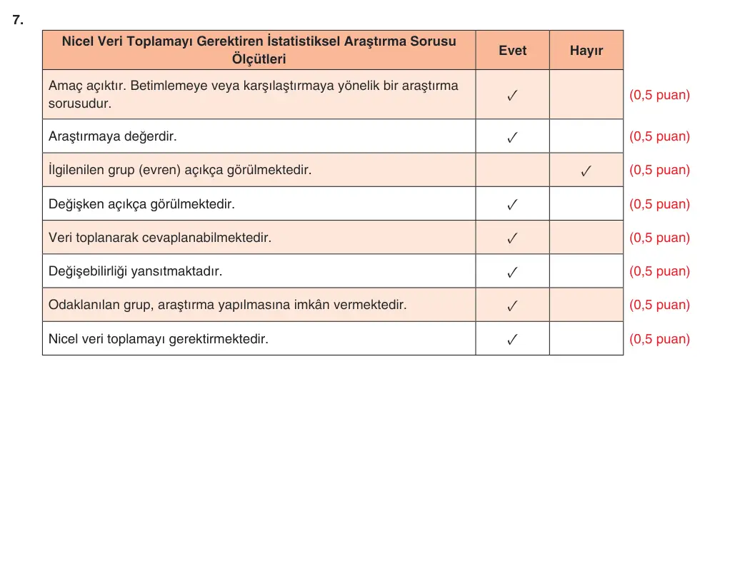 9. Sınıf Matematik 2025-2026 2. Dönem 2. Yazılı 7. Soru (Yazılıya Hazırlanıyorum) resmi çözüm görseli