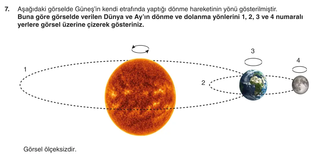 Dünya’mız ve Gökyüzündeki Komşularımız sorusu – 5. Sınıf Fen Bilimleri 2026-2027 1. Dönem 1. Yazılı 7. Soru (Yazılıya Hazırlanıyorum)