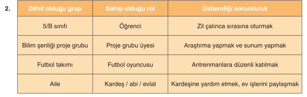 5. sınıf Sosyal Bilgiler sorusu – 2026-2027 1. dönem 1. yazılı 2. soru resmi çözümü